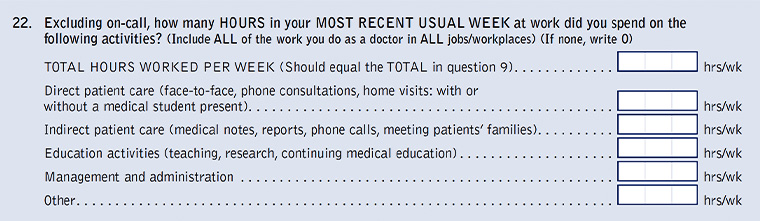 Figure 1. Medicine in Australia: Balancing Employment and Life (MABEL) Survey Wave 9, Question 22 examining general practitioners’ working hours
