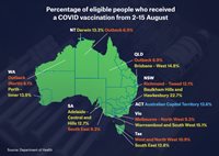 Percentage of eligible people who received a COVID vaccination from 2–15 August.