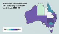 More than half the population over the age of 15 (51.6%) reported having a long-term health condition in 2019–20.