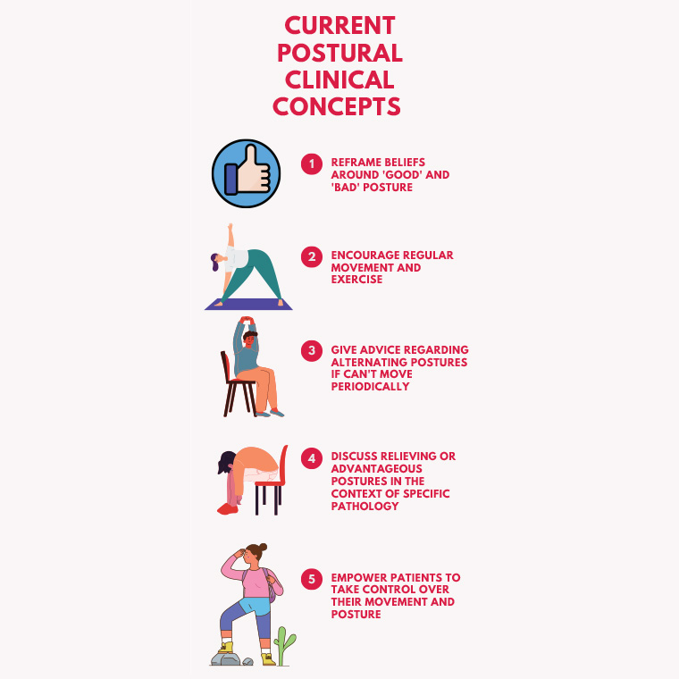 RACGP - The straight and narrow of posture