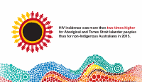 The National Guide details several resources that aim to empower Aboriginal and Torres Strait Islander communities through greater levels of sexual health education.