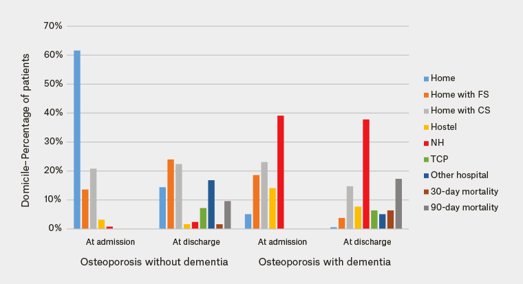 RACGP - AJGP (Australian Journal of General Practice)