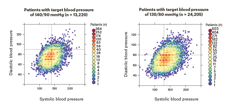 Khanam Blood Pressure CKD Fig 2