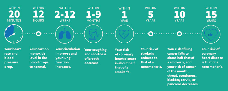 RACGP Smoking cessation