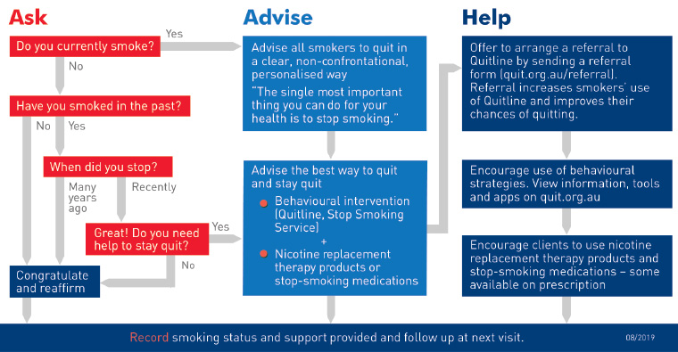 RACGP Smoking cessation