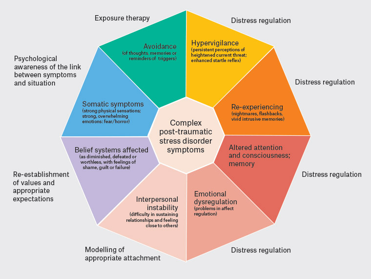 Types of Trauma The 7 Most Common Types amp Their Impacts