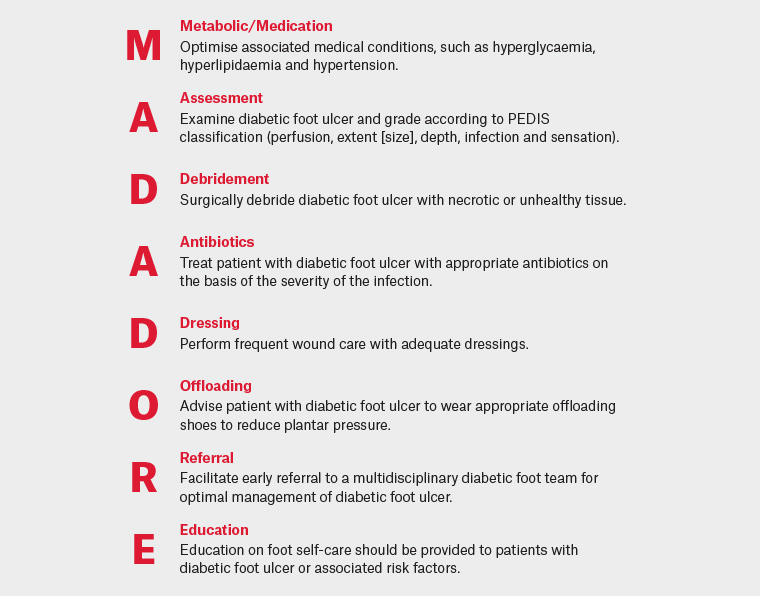 Figure 1. The MADADORE acronym.