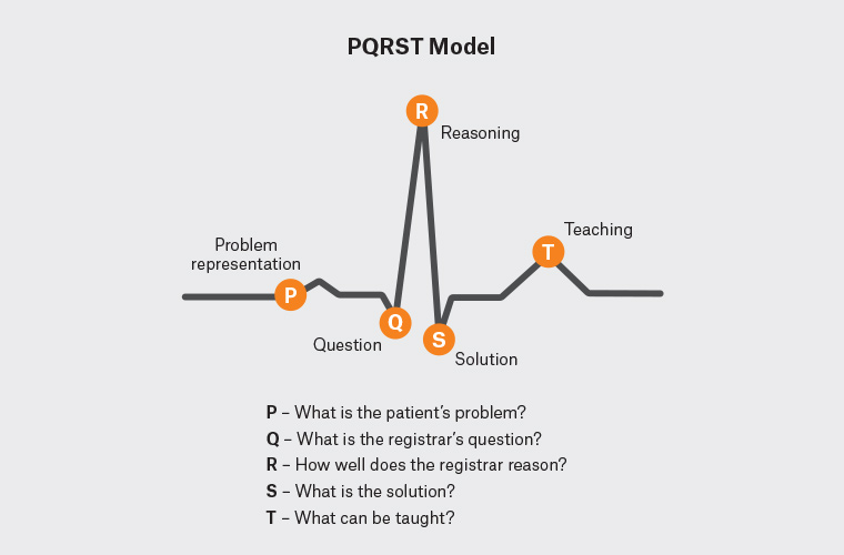 Figure 1. PQRST model