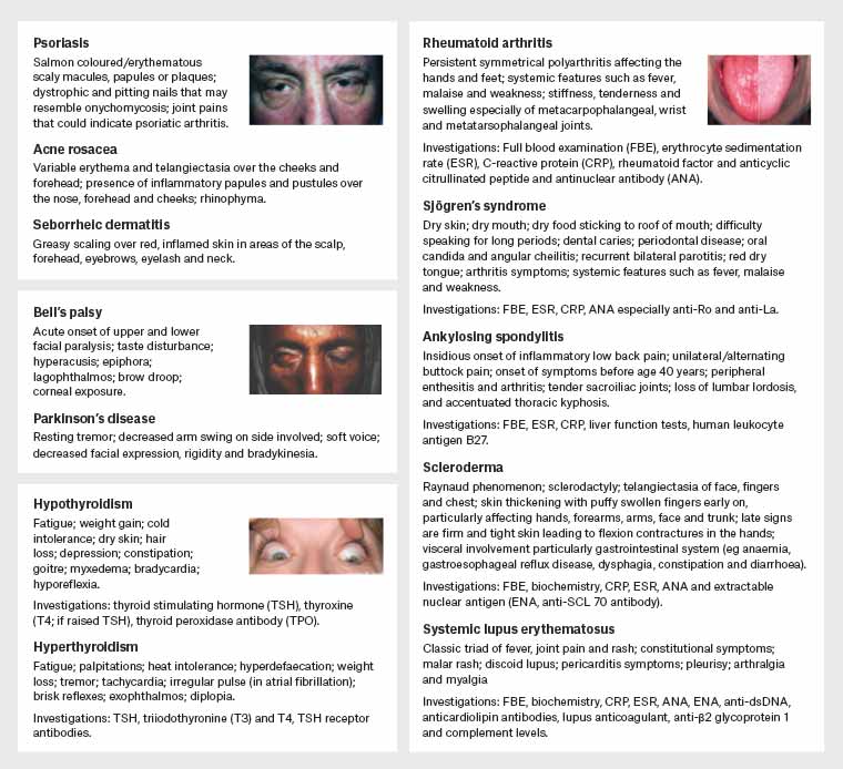 Figure 2. Overview of systemic conditions that can be associated with dry eye disease