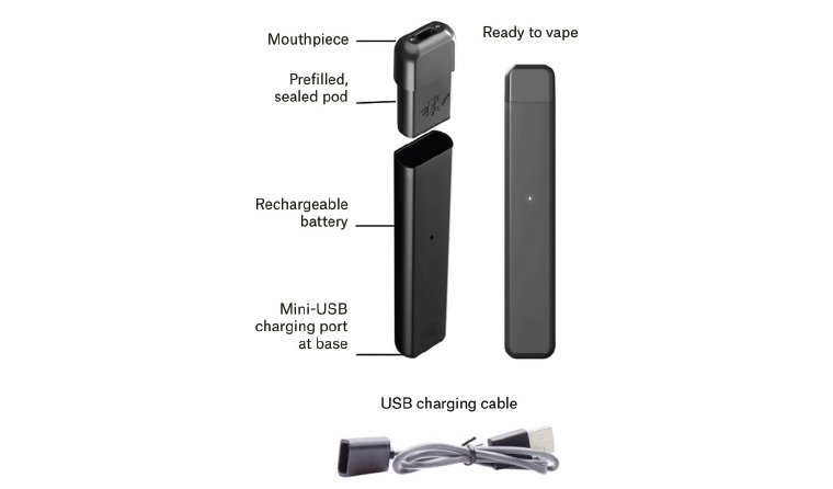 RACGP An update on vaping and nicotine prescribing