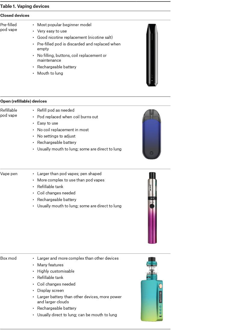 Table 1. Vaping devices