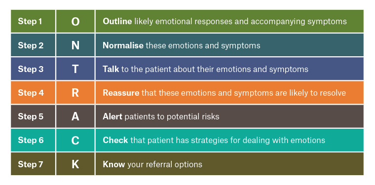 Seven steps to managing the ‘cardiac blues’: The ONTRACK approach