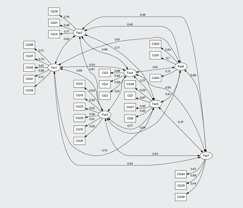 ​Figure 2. GPT2 path diagram.