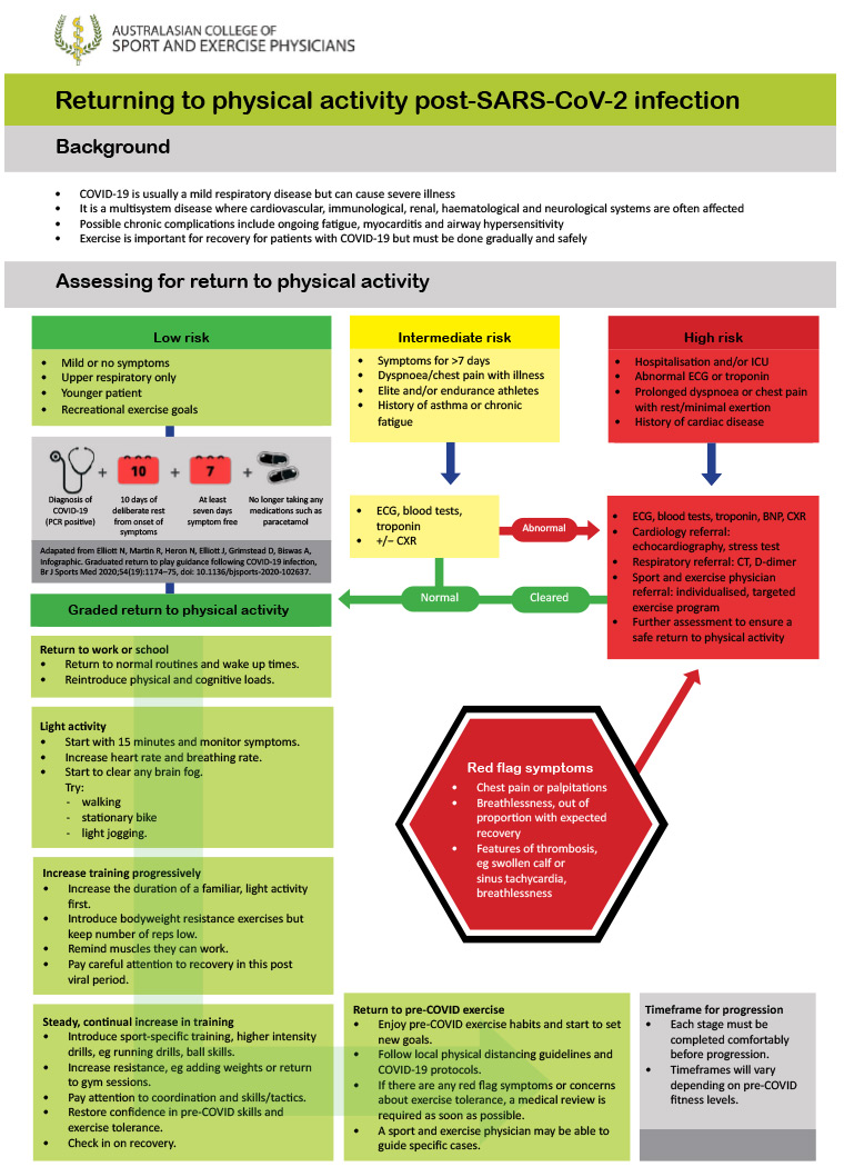 RACGP - Life After COVID 19