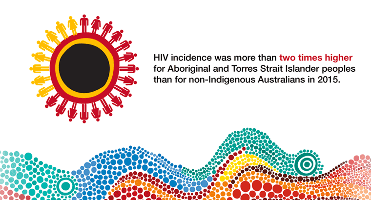 The National Guide details several resources that aim to empower Aboriginal and Torres Strait Islander communities through greater levels of sexual health education.