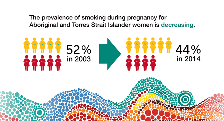 The National Guide supports comprehensive care during routine antenatal visits for Aboriginal and Torres Strait Islander women.