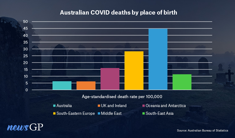 New ABS data shows serious inequities in the way COVID is affecting different communities.