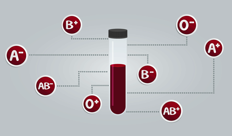 Infographic of different blood types