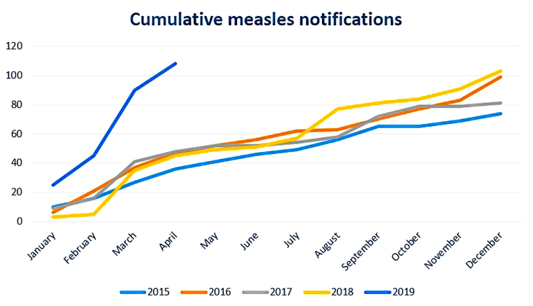 Measles-graph-text-(1).jpg