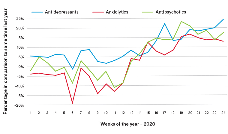 Antidepressant-use-graph-article-V2.jpg