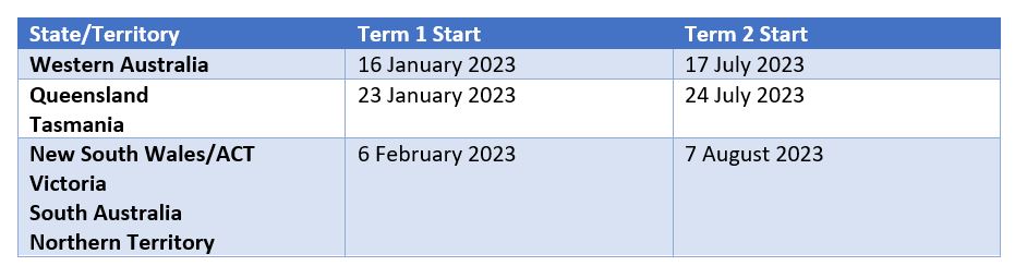 2023 GP Training Term Dates